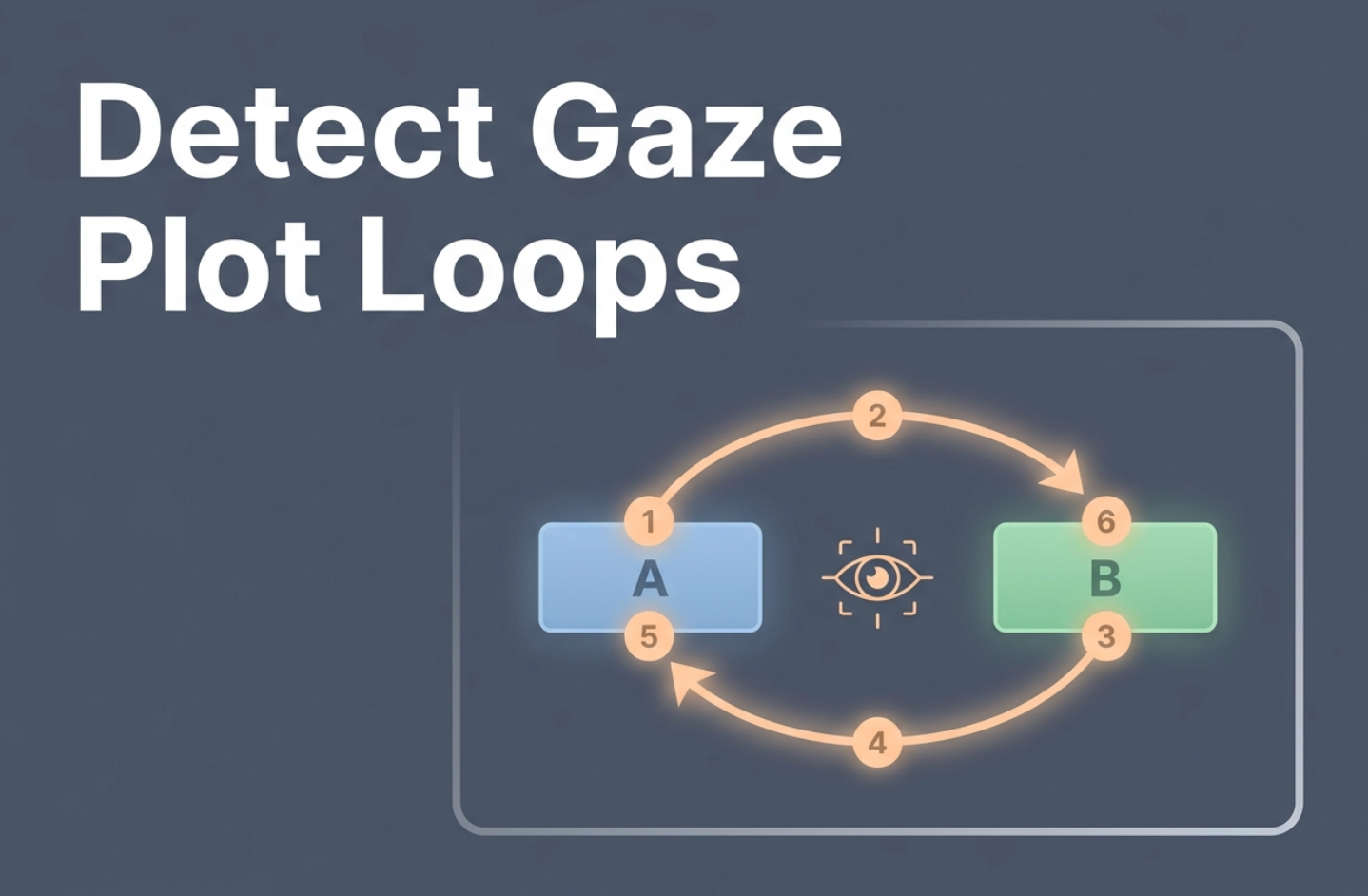 Spotting User Confusion: How Eye Tracking AI Reveals the "Gaze Plot Loop" in Your UX